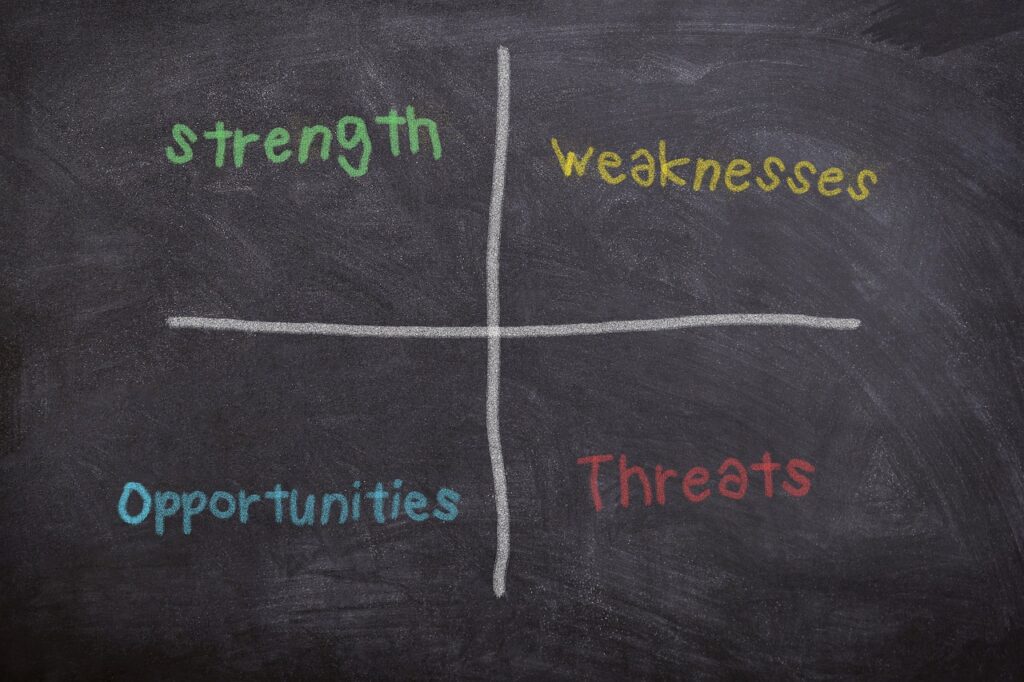 components of swot analysis
