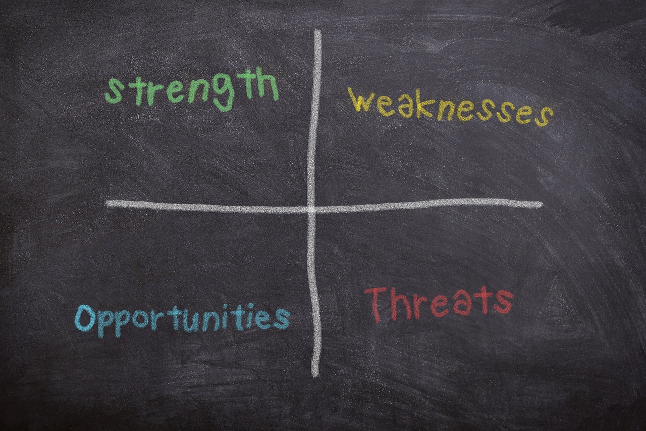 components of swot analysis